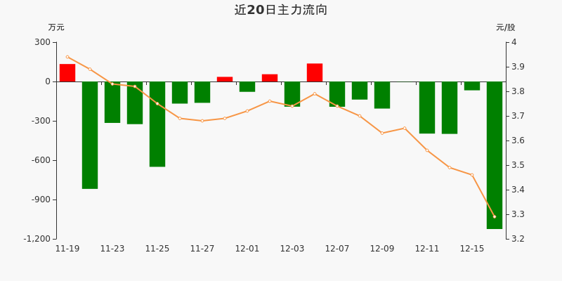 MLOps概念下跌6.51%，5股主力资金净流出超5000万元