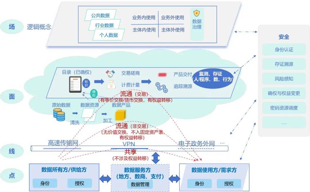 国家发展改革委：将尽快向社会公布《全国统一大市场建设指引》 构建统一开放的交通运输市场