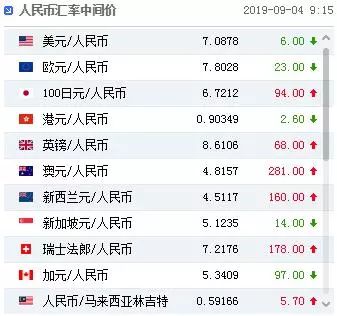 德国国债延续跌势，2年期国债收益率上涨6个基点至2.16%