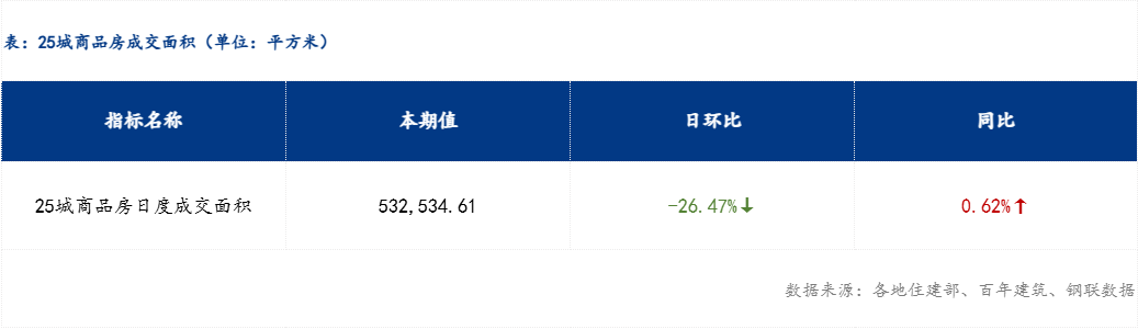 N天和收盘涨290.24% 首日成交25.50亿元