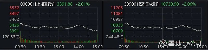 今日沪指跌0.46% 商贸零售行业跌幅最大