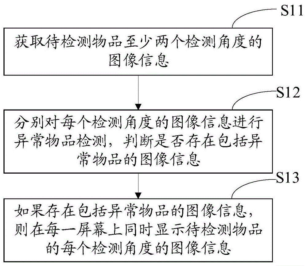大华股份获得发明专利授权：“检测数据的处理方法和装置、存储介质及电子设备”
