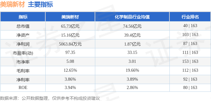 美瑞新材：接受中信证券调研