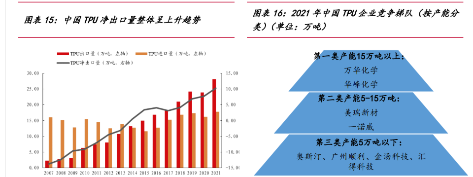 美瑞新材：接受中信证券调研