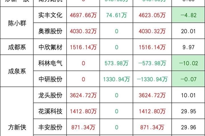 奥雅股份龙虎榜数据（1月3日）