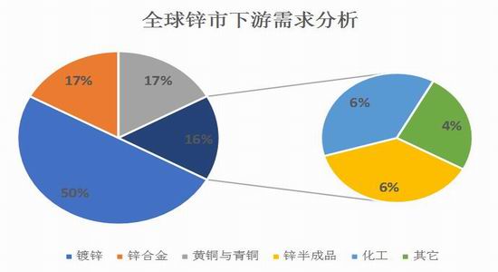 基本面暂无突出表现 沪锌价格震荡偏弱运行