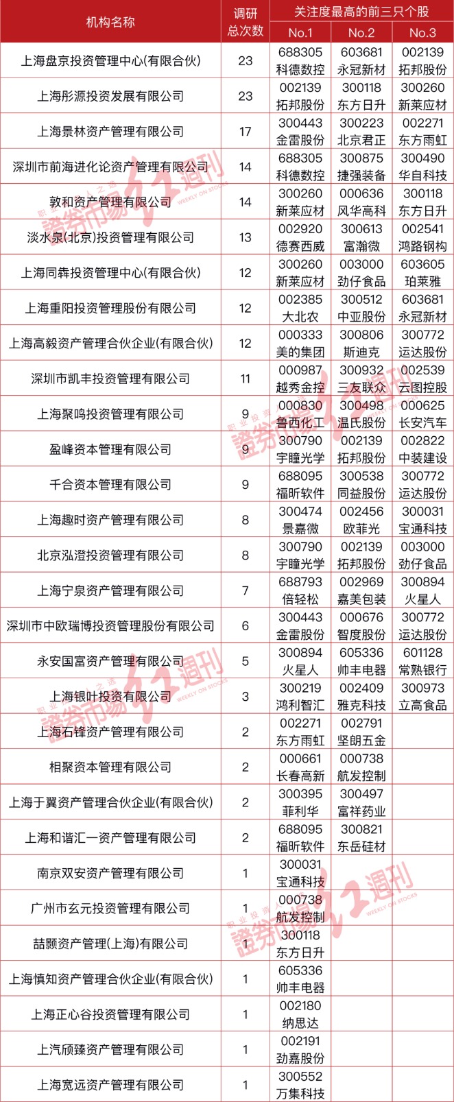 三大关键词！这些百亿私募新年投资展望