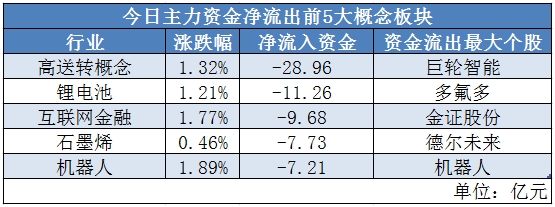 爱施德1月3日龙虎榜数据