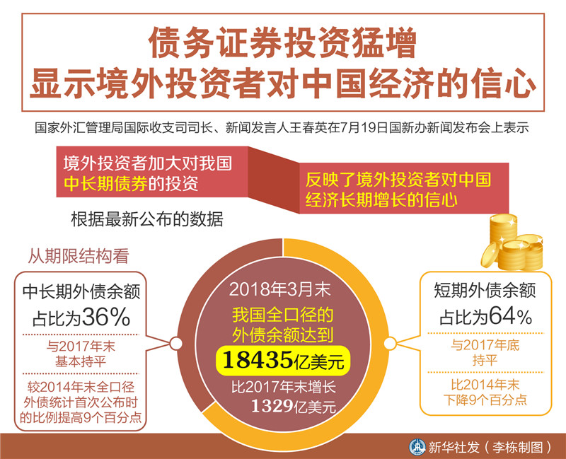 国新证券：经济发展向“新”提“质”而行