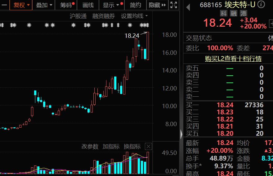 重挫下亦有“惊喜”，这些概念股近期很抗跌