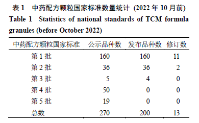 国办：按照国家药品标准生产的中药配方颗粒可直接跨省销售