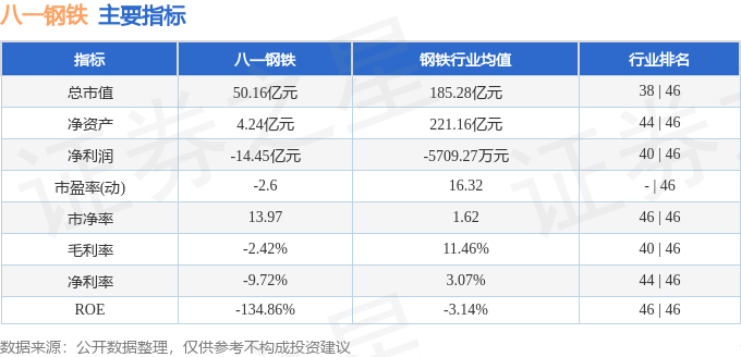 主力资金动向 13.52亿元潜入有色金属业