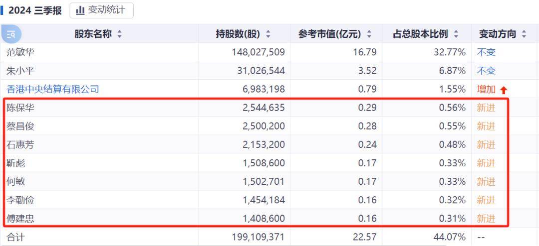 普利制药虚增利润近7亿 或被强制退市