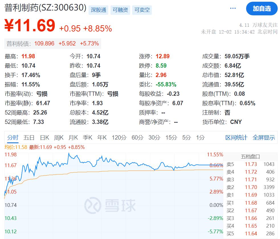 普利制药虚增利润近7亿 或被强制退市