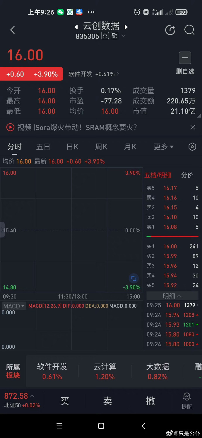 科创板平均股价27.05元，30股股价超百元