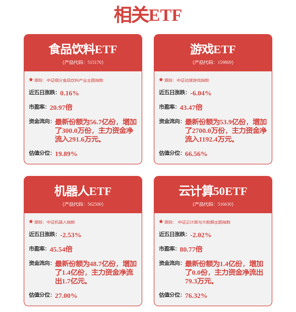 科创板平均股价27.05元，30股股价超百元