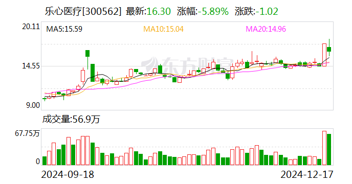 交大昂立振幅19.92%，上榜营业部合计净卖出5237.48万元