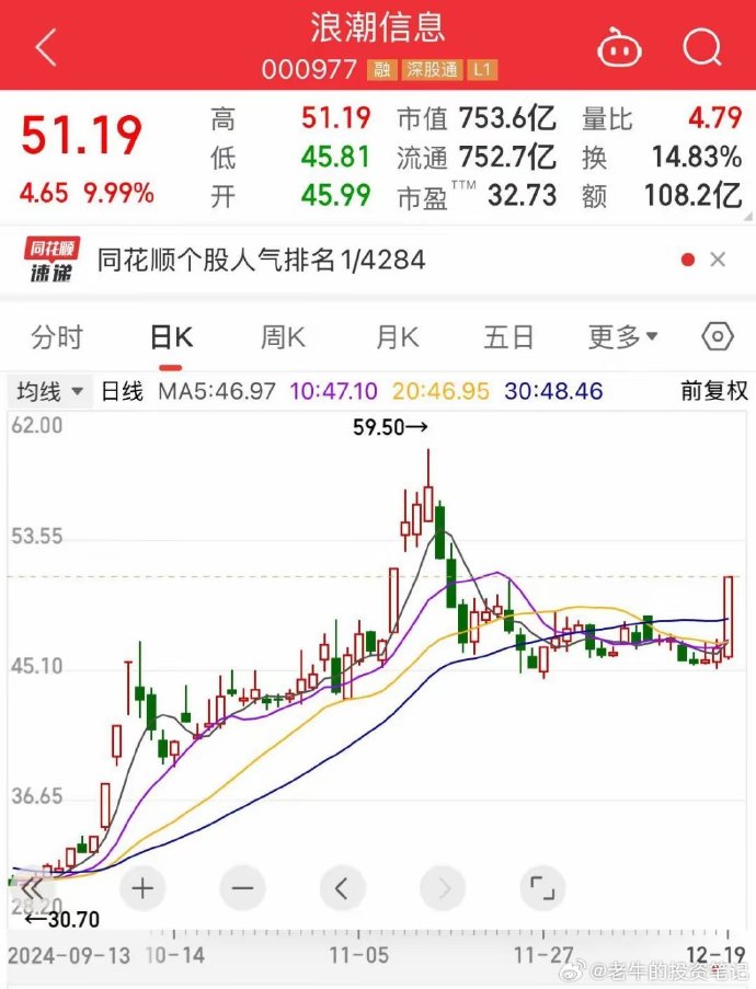 55只股涨停 最大封单资金4.89亿元