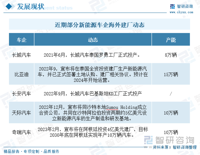 产业格局已转换，新能源车支持政策可加速退出 | 车市大变局述评之五