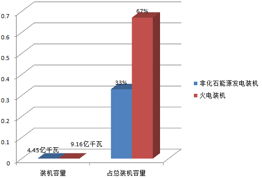 甘肃电源装机容量突破1亿千瓦 新能源占比超64%
