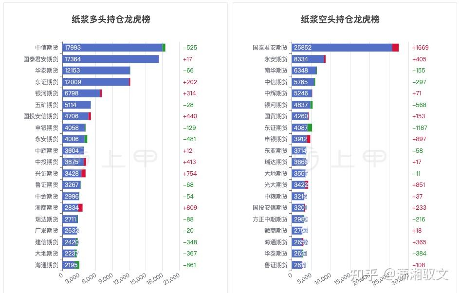 （2025年1月6日）今日纸浆期货最新价格行情查询