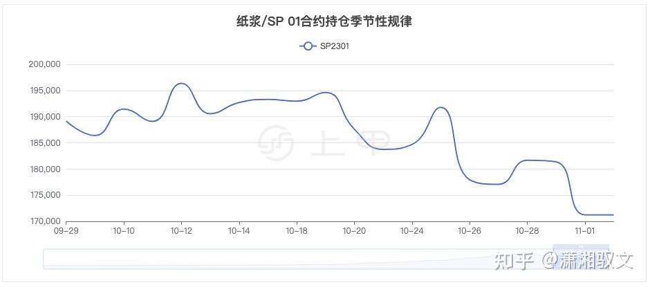 （2025年1月6日）今日纸浆期货最新价格行情查询