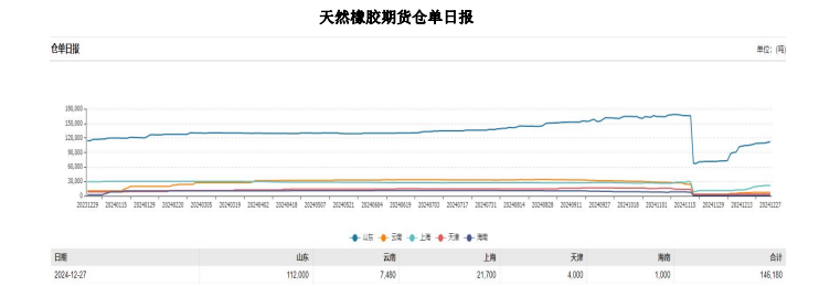 （2025年1月6日）今日天然橡胶期货最新价格行情查询