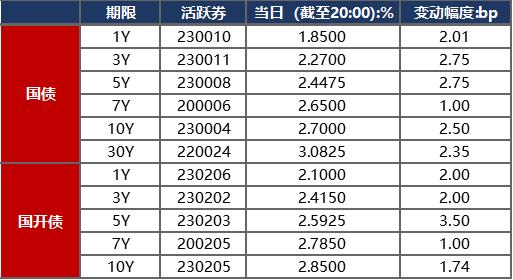 经济日报：促进债券市场规范健康发展
