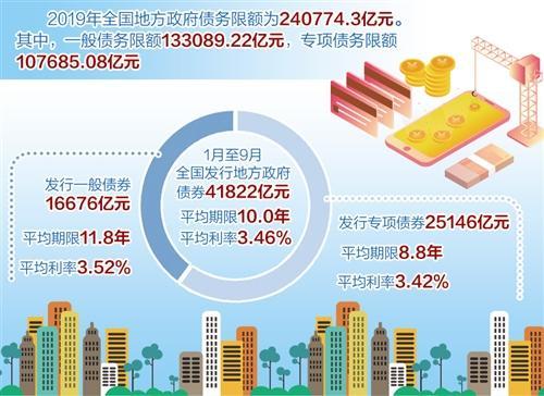 经济日报：促进债券市场规范健康发展