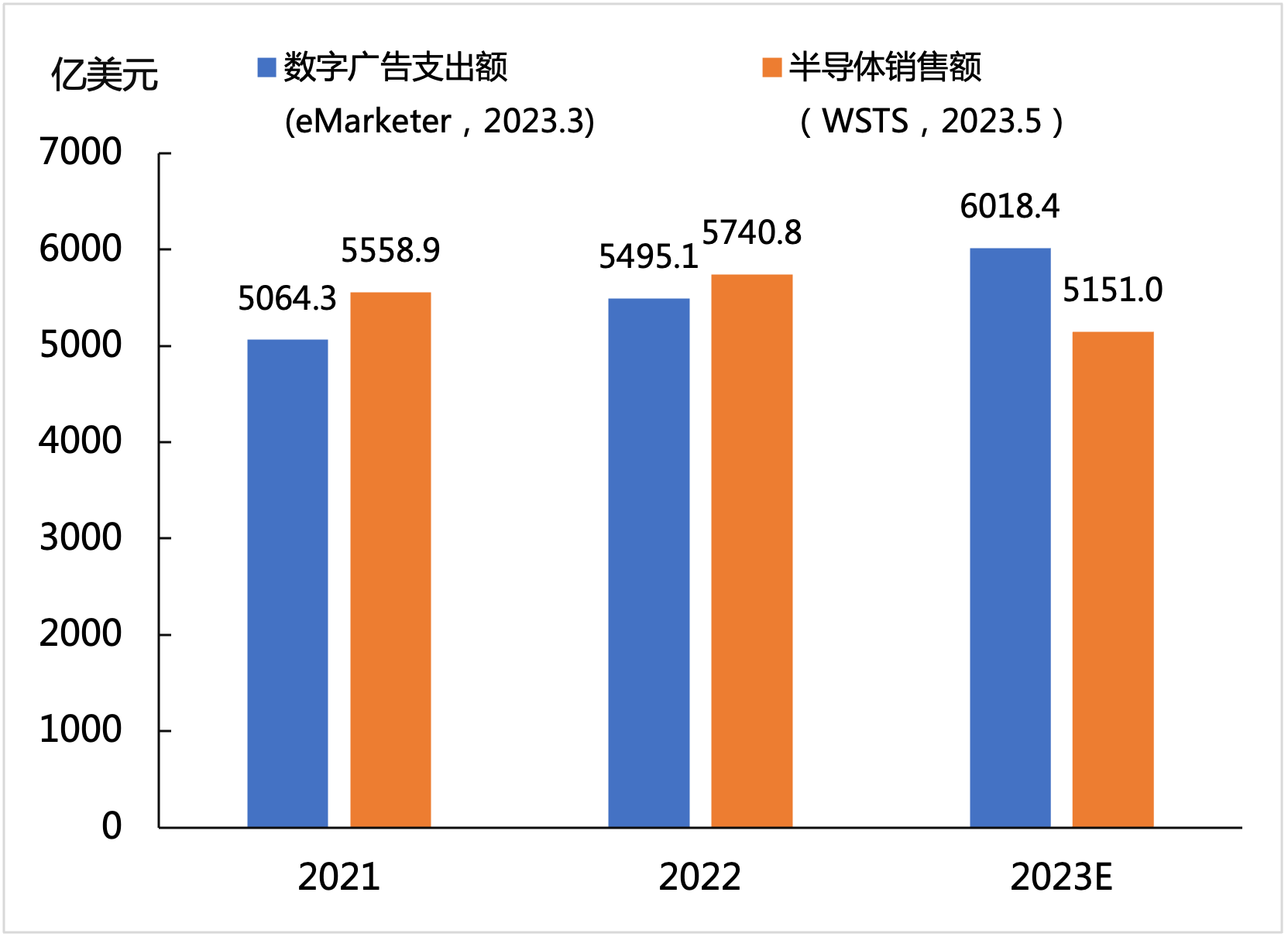 数据产业有望成为数字经济新增长点