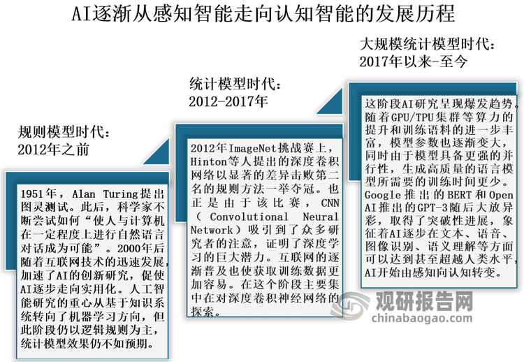 三部门：积极开展大模型创新算法及关键技术研究 降低大模型计算的算力消耗水平