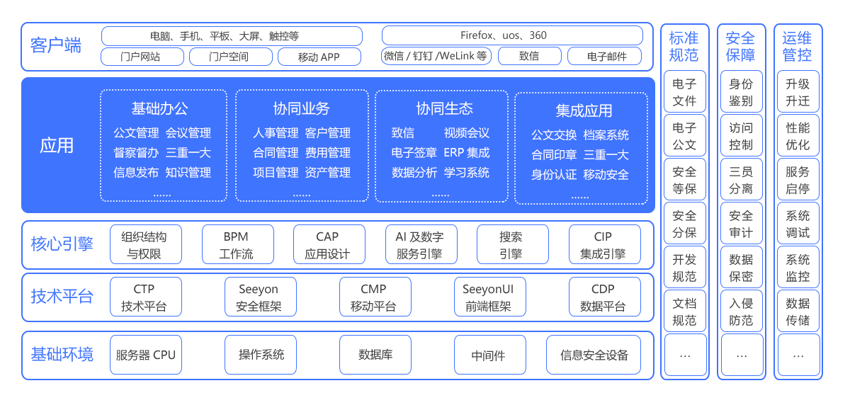 致远互联中标上海浦东软件园“数字化信创办公平台项目”