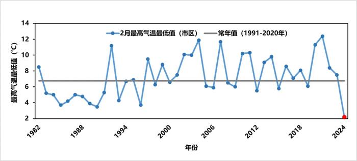 研究：2024年气温升高致水循环相关极端天气增多