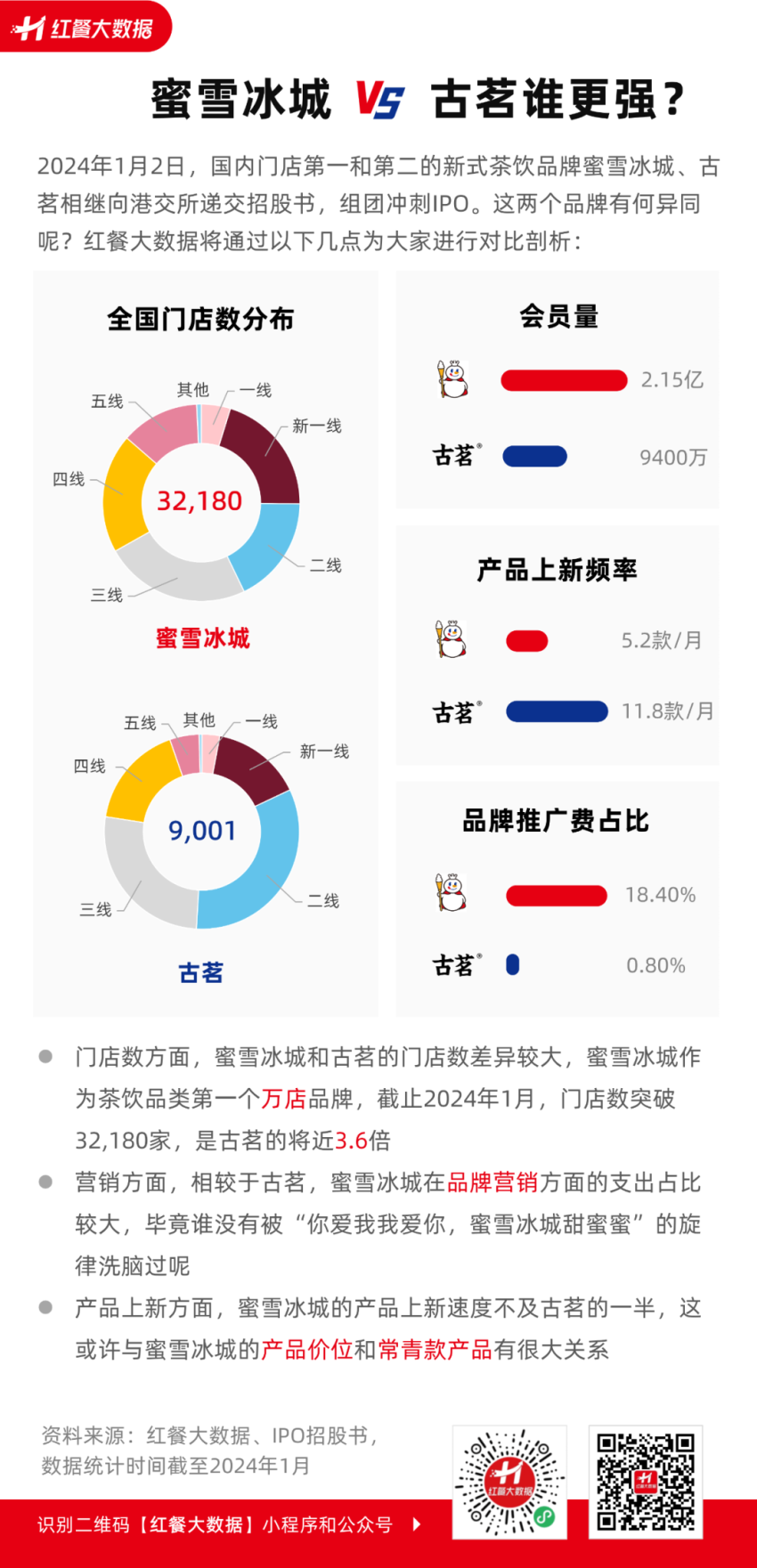 蜜雪冰城IPO：“自曝”欠缴员工社保、公积金，加盟店狂奔下存食品安全隐忧