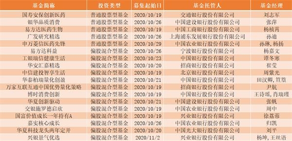 多家银行开“卷”基金费率 个人养老金产品成焦点