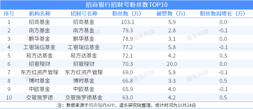 多家银行开“卷”基金费率 个人养老金产品成焦点