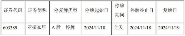 天迈科技： 控股股东筹划控制权变更进展暨复牌
