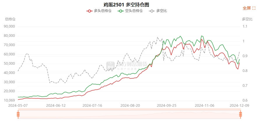 1月6日石油沥青期货持仓龙虎榜分析：主力处于净多头状态