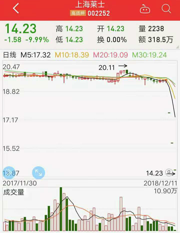 海尔生物终止吸并上海莱士，明天复牌