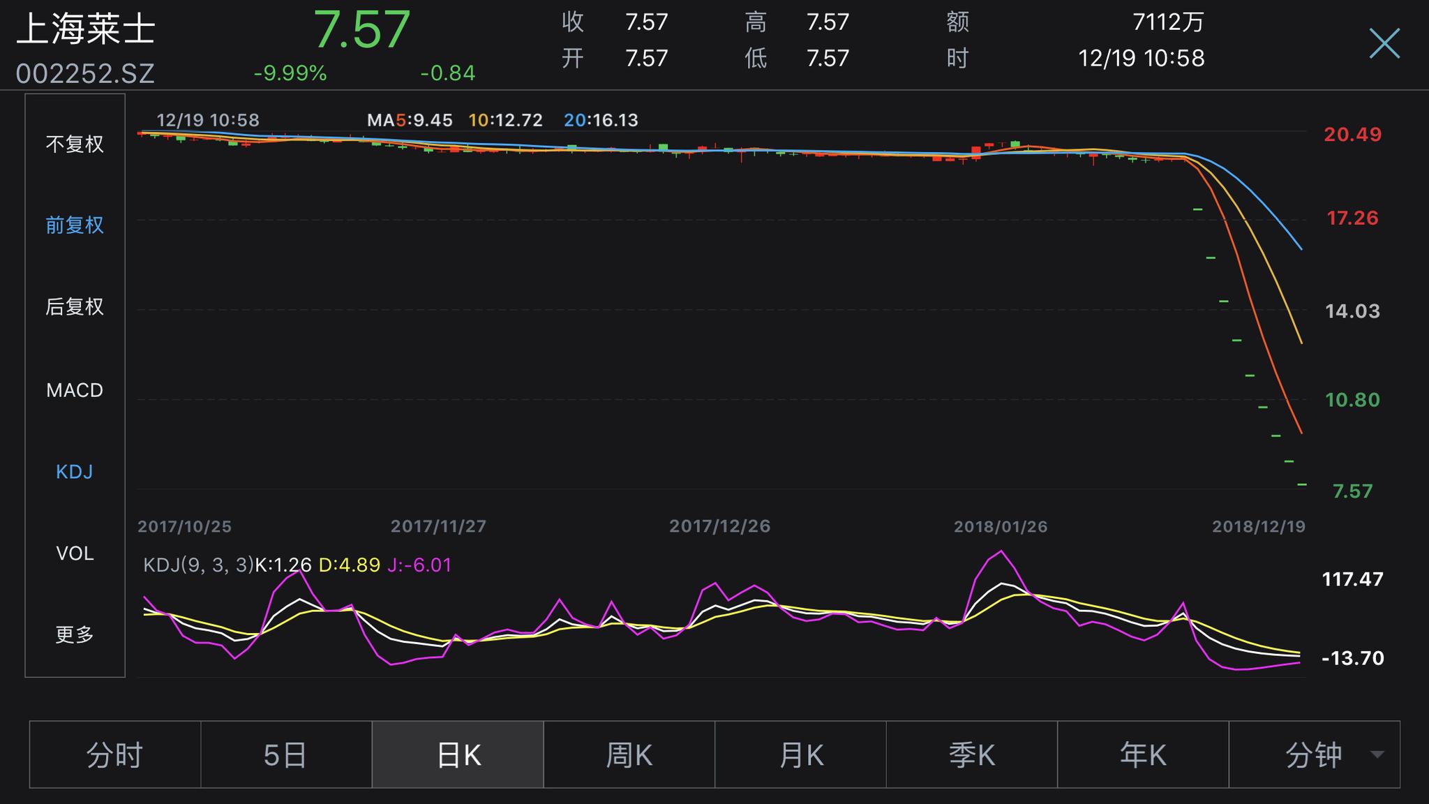 海尔生物终止吸并上海莱士，明天复牌