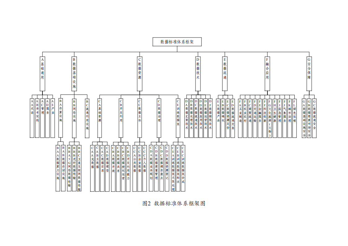 到2029年国家数据基础设施建设和运营体制机制基本建立