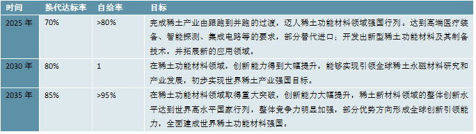 三部门明确到2029年基本建成国家数据基础设施主体结构