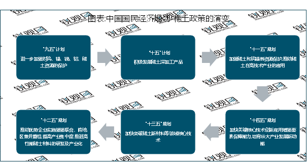 到2029年国家数据基础设施建设和运营体制机制基本建立