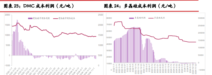 工业硅仓单注册量仍在攀升中 预计价格弱势难改