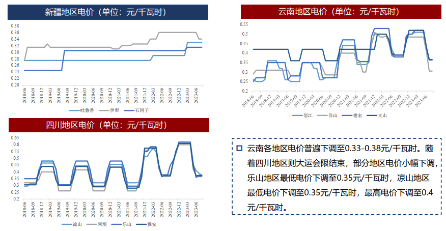 工业硅仓单注册量仍在攀升中 预计价格弱势难改