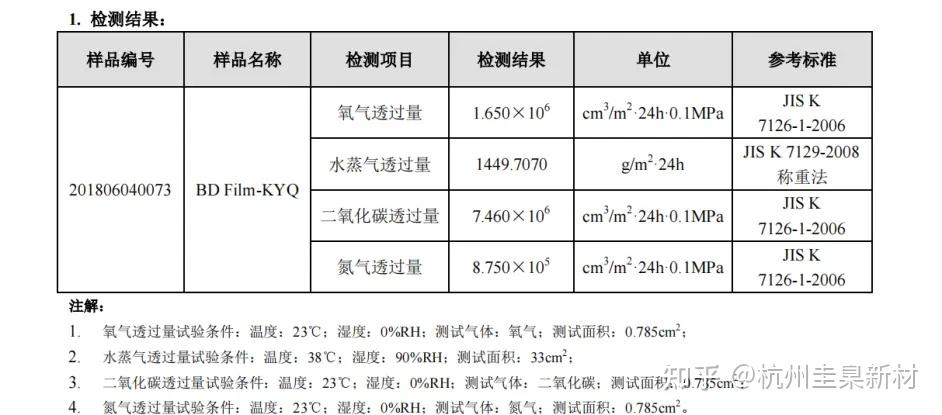 世华科技拟定增募资 扩产光学显示薄膜材料