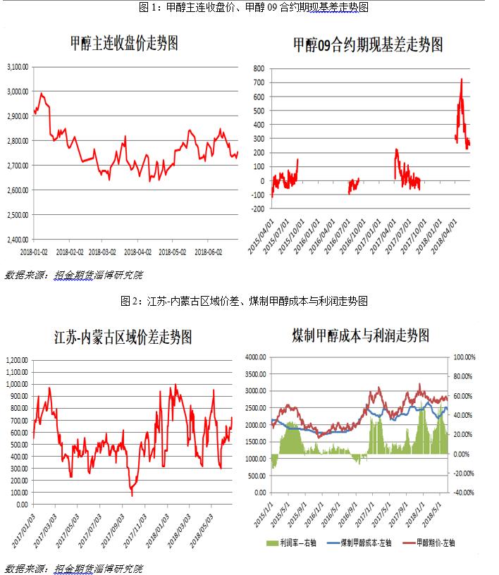 丁二烯和合成胶库存转入累库周期 期价或震荡
