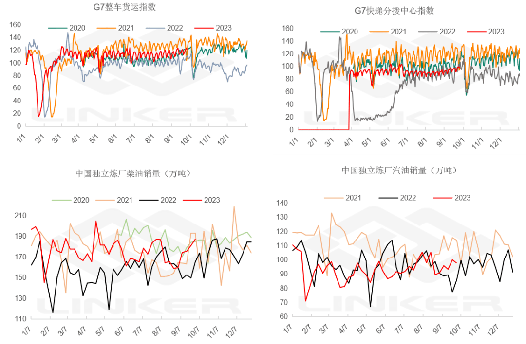 丁二烯和合成胶库存转入累库周期 期价或震荡