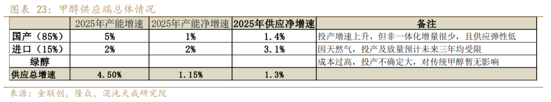 （2025年1月7日）今日甲醇期货最新价格行情查询