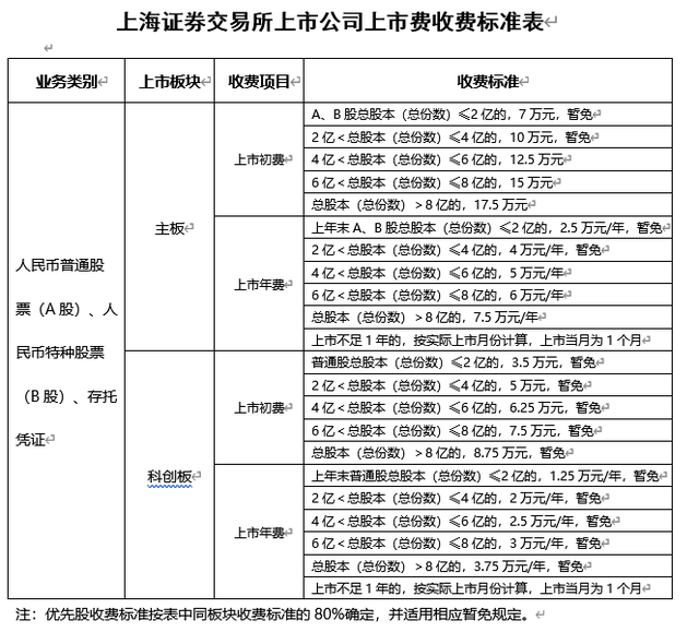 深沪北百元股数量达61只，科创板股票占47.54%